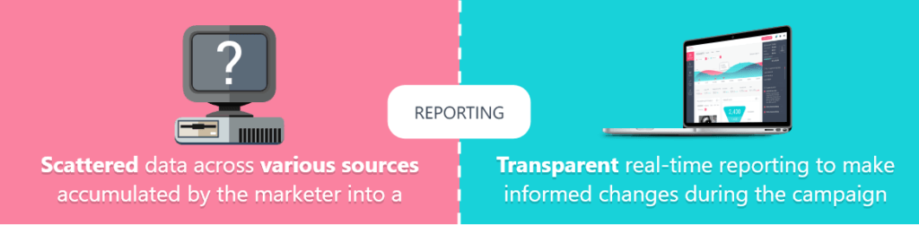 Reporting in Traditional vs Programmatic media buying