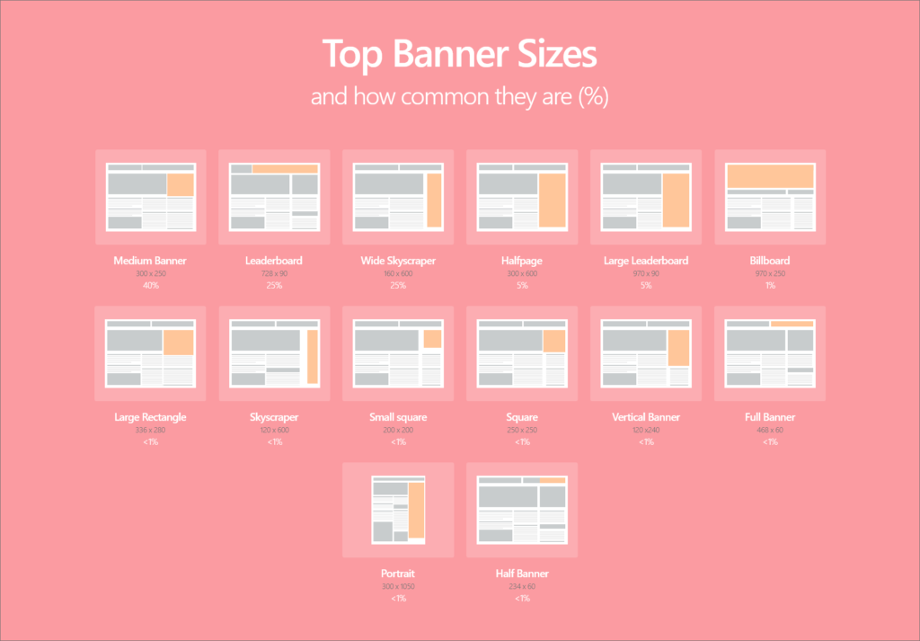 Iab Size Chart