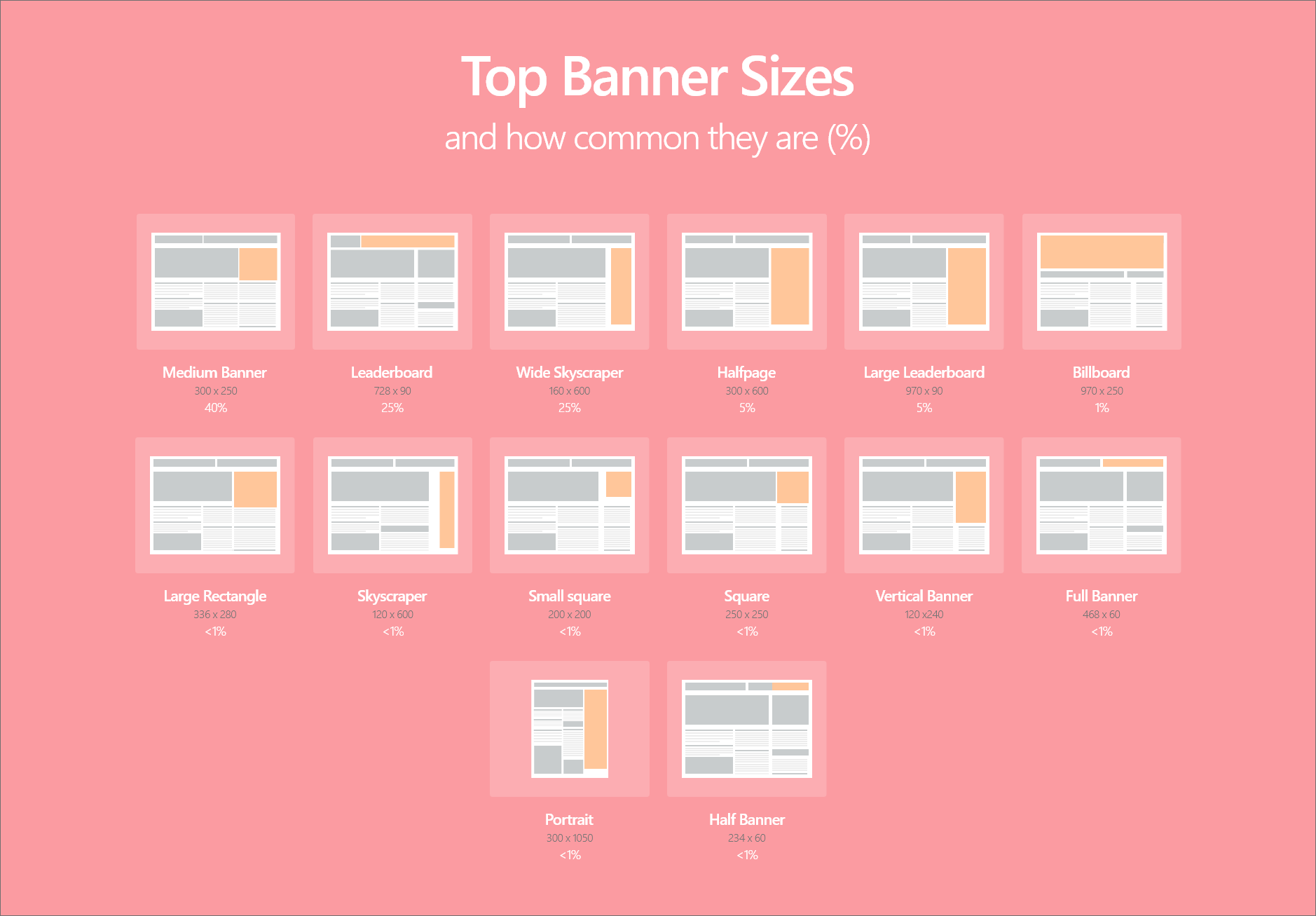 Top Banner Sizes The Most Effective Banners Of Match2one