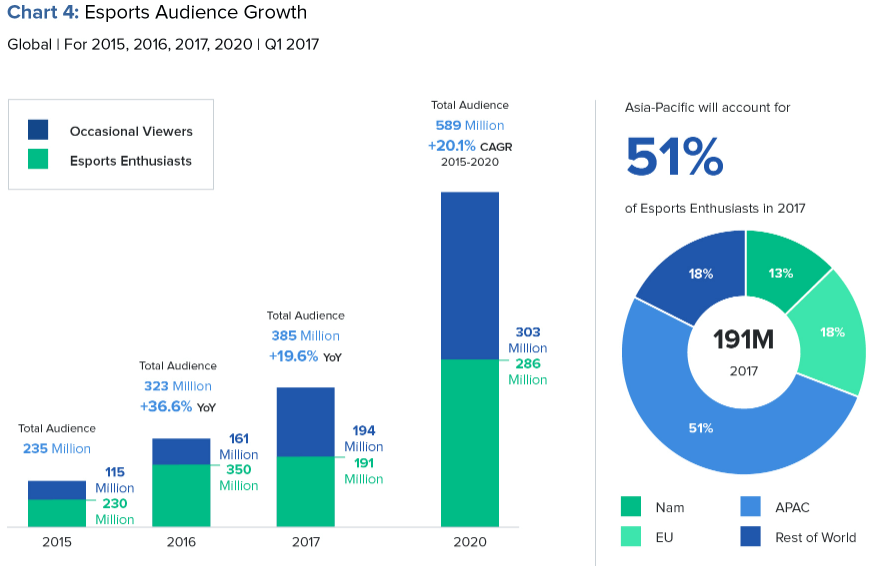 esports-audience-growth