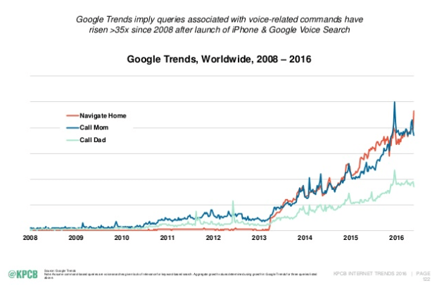 voice-search-google-trend