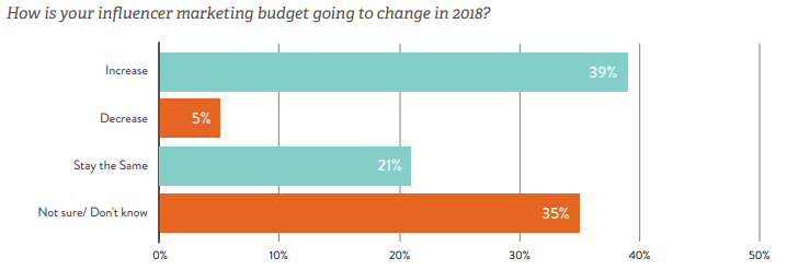 influencer-marketing-budget