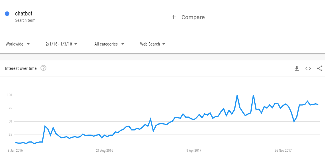 google-trends-chatbot