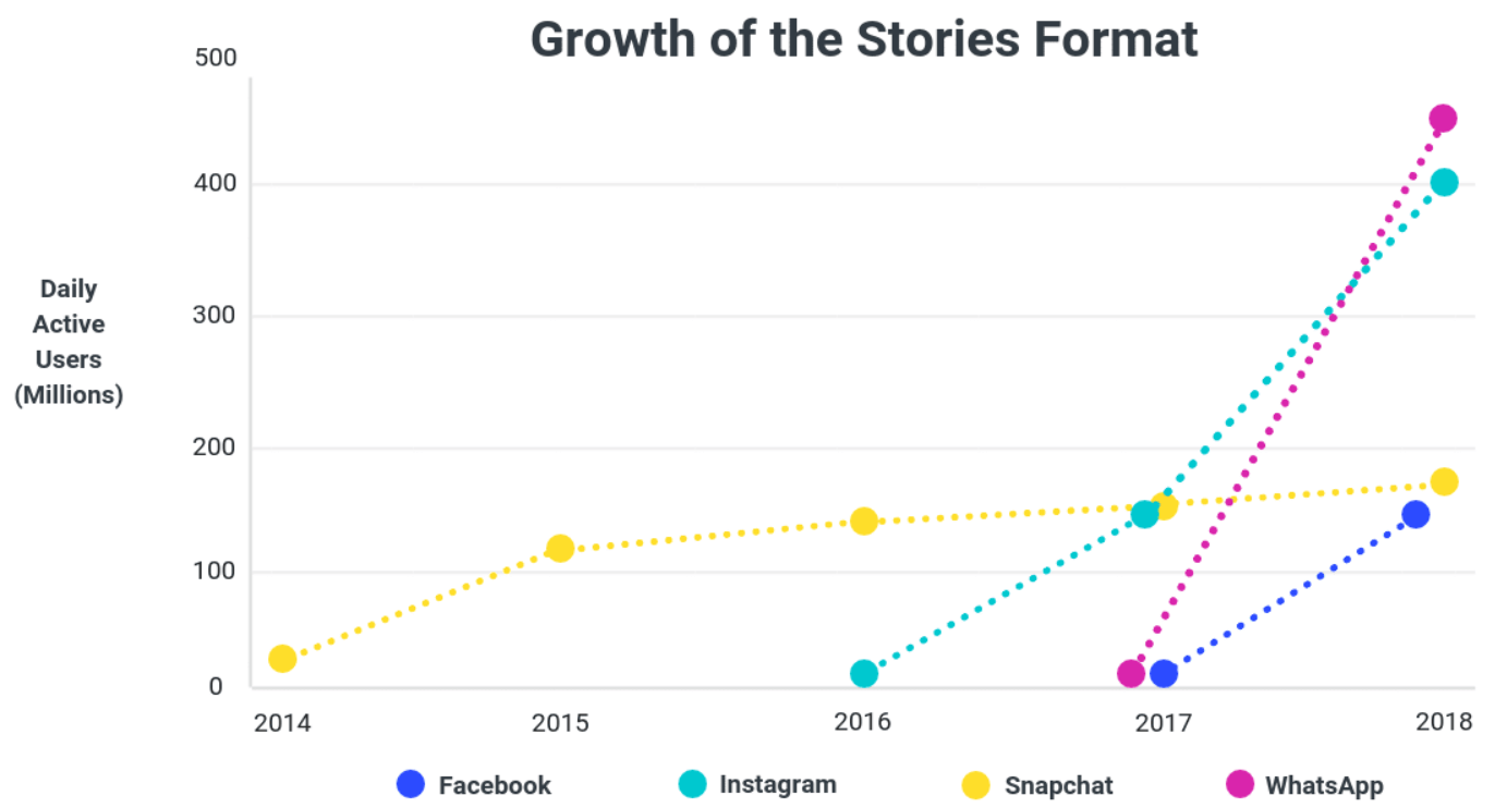 instagram-stories-growth