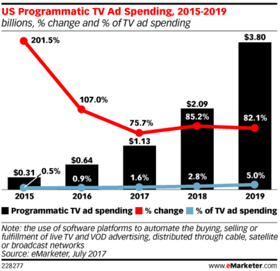 tv-ad-spending-2015-2019