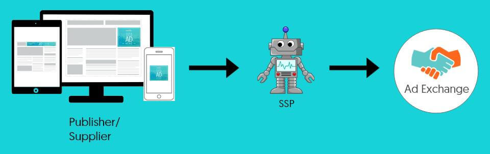 Supply side platform ssp explained graphic