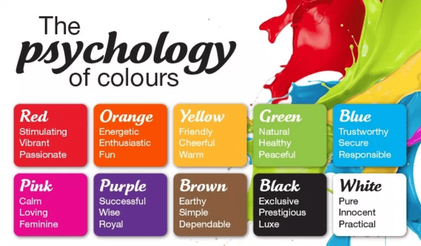 The psychology of colours