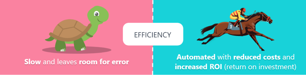 Efficiency in traditional vs programmatic media buying