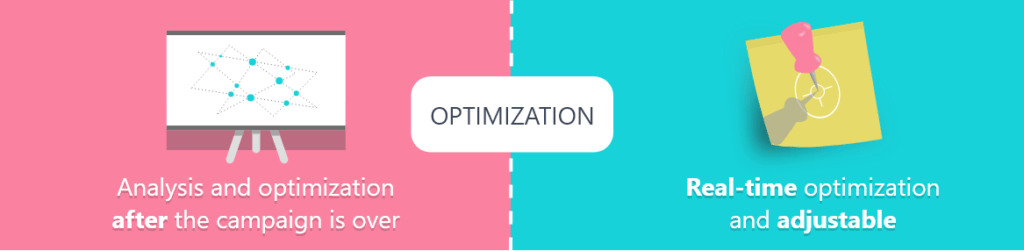 Optimisation in Traditional vs Programmatic media buying