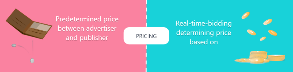 The pricing in traditional vs programmatic media buying