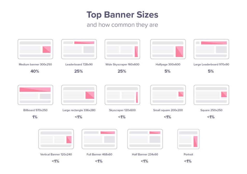 Banner Sizes The Most Effective Banners You Need For 21 Match2one