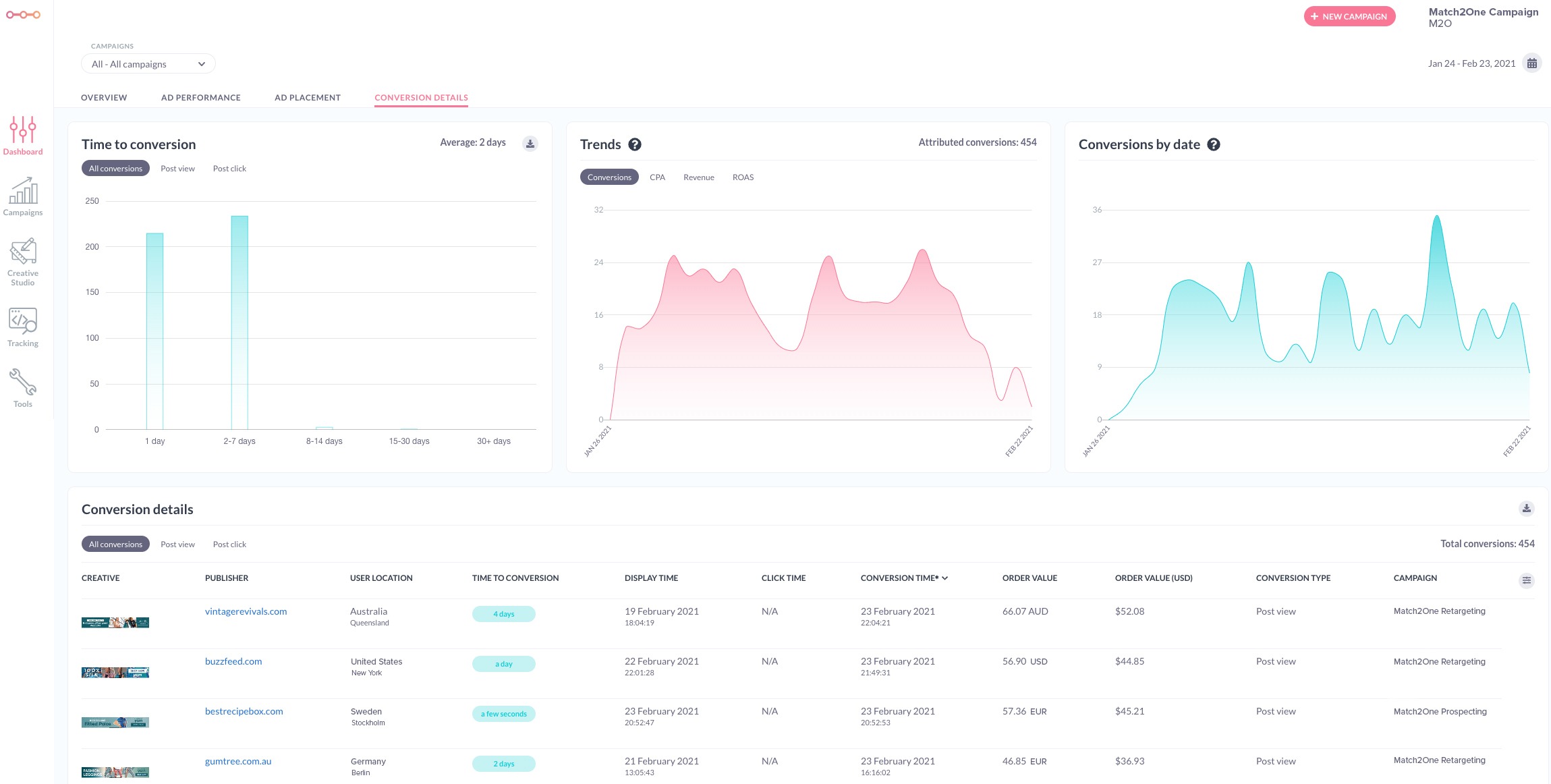 Conversion Details mockup (1)