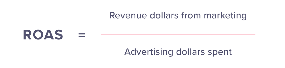 What is Return On Ad Spend (ROAS)? The ultimate 2022 guide. | Match2One