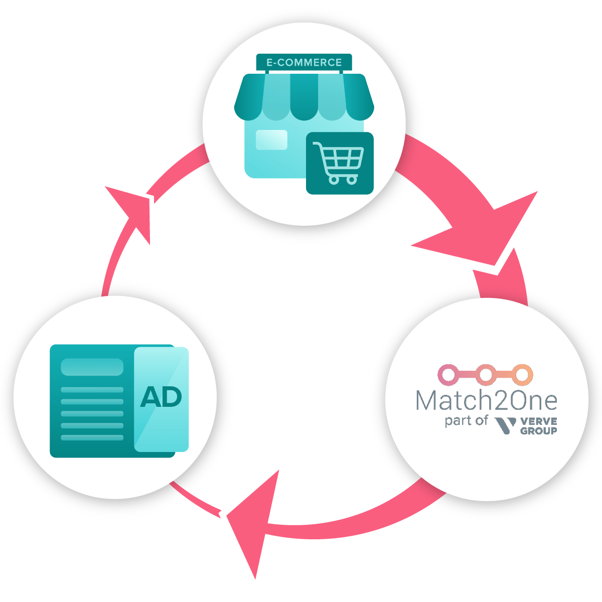 Turn your website data into a growth machine